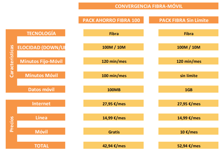 Pack_fibra_jazztel.png